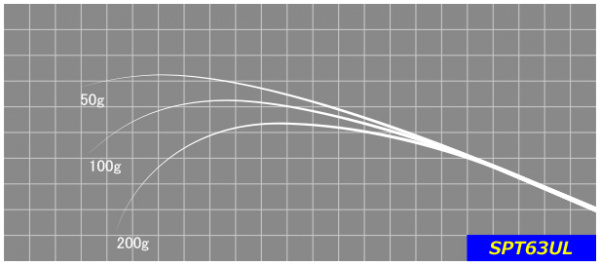 ジャストエースBCT・SPT ※バス用35tカーボン